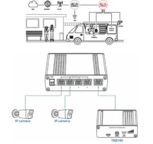 TSW101 Use case scenario