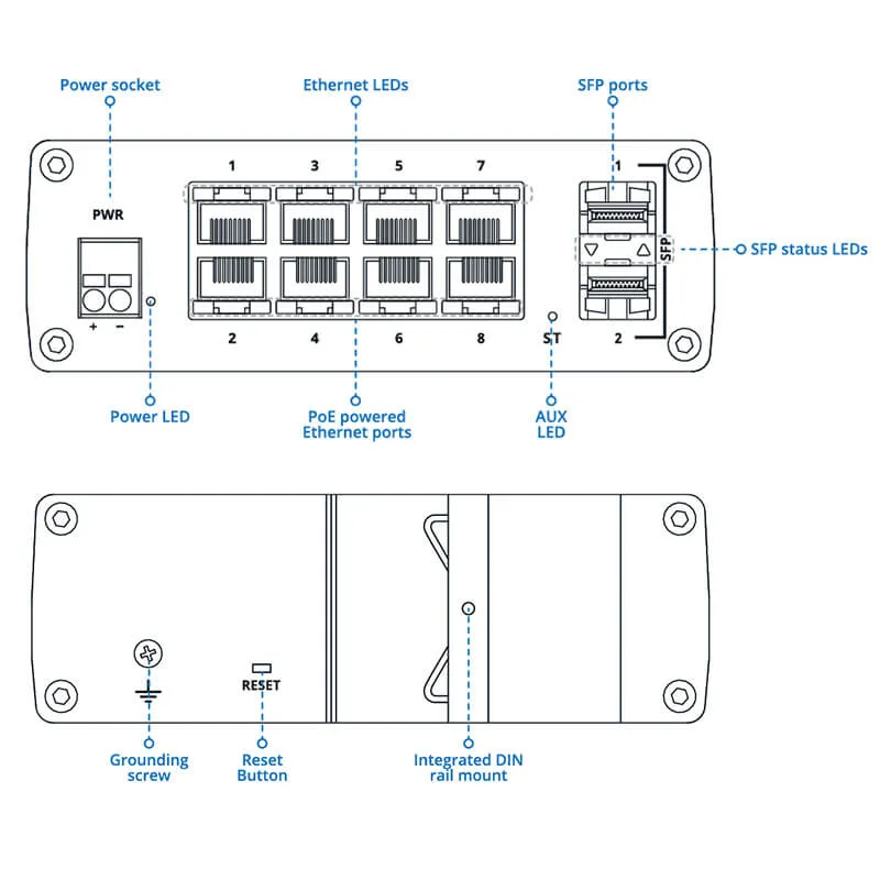 Teltonika TSW212 Industrial Managed Gigabit Switch Parts_www.devicestech.co.ke