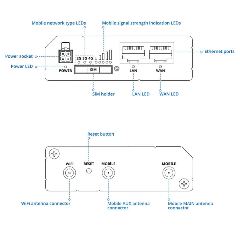 Teltonika RUT241 4G Industrial Wifi Router Parts_www.devicestech.co.ke