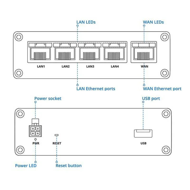 Teltonika RUT301 Industrial Ethernet Router parts_www.devicestech.co.ke