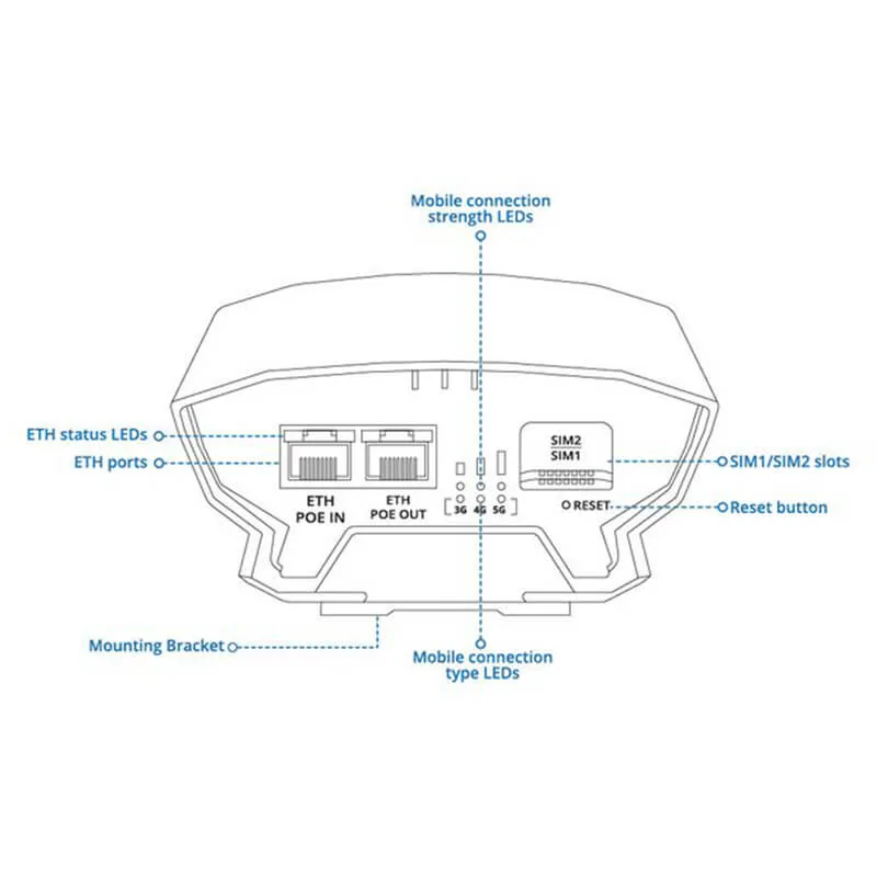 Teltonika OTD500 Outdoor 5G Router IP55 Rated - Image 5