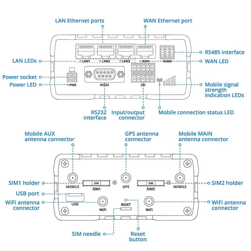 Teltonika RUT976 RedCap 5G Industrial Router with GPS Description_www.devicestech.co.ke