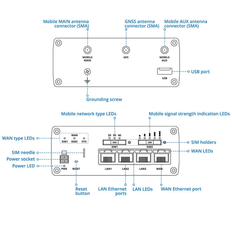 Teltonika RUTM09 4G LTE Industrial Router - Image 5