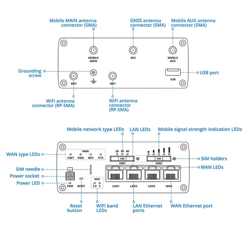 Teltonika RUTM11 CAT6 LTE 4G Industrial Router with GPS Descr_www.devicestech.co.ke
