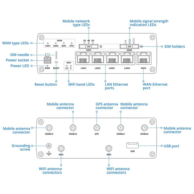Teltonika RUTX50 Industrial 5G Router Parts_www.devicestech.co.ke