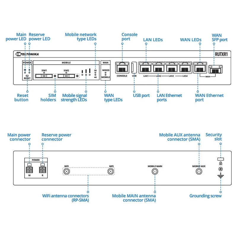 Teltonika RUTXR1 Enterprice Rack-mountable SFP/LTE Router with Dual SIM - Image 6