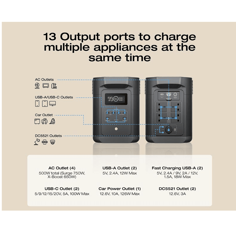 ECOFLOW EFE980-UK _devicestech.co.ke 4