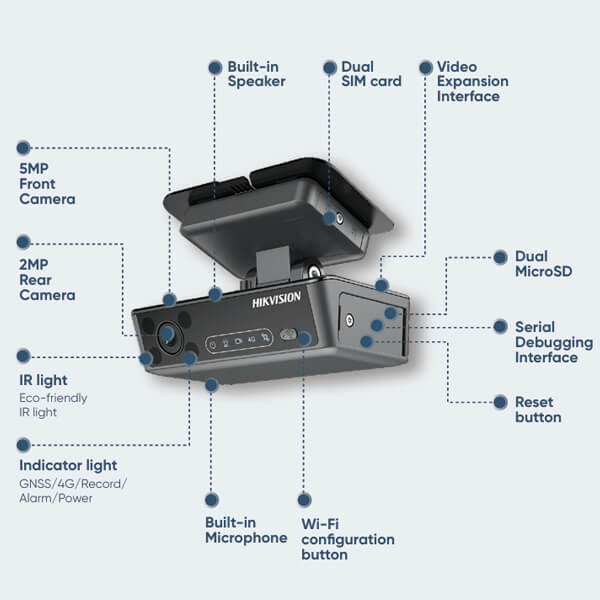 Hikvision G40 Pro 4G Industrial-Grade AI Dashcam parts-www.devicestech.co.ke
