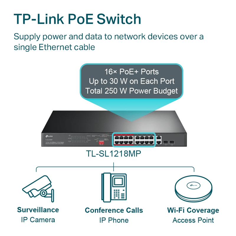 TP-Link TL-SL1218MP_ devicestech.co.ke 3